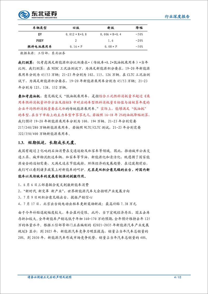 《中小市值组新能源汽车行业2020年度策略：全球电动化加速，看好海外供应链&上游弹性品种-20191203-东北证券-12页》 - 第5页预览图