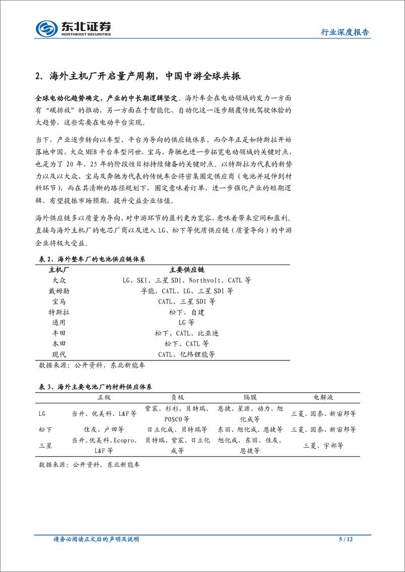 《中小市值组新能源汽车行业2020年度策略：全球电动化加速，看好海外供应链&上游弹性品种-20191203-东北证券-12页》 - 第6页预览图