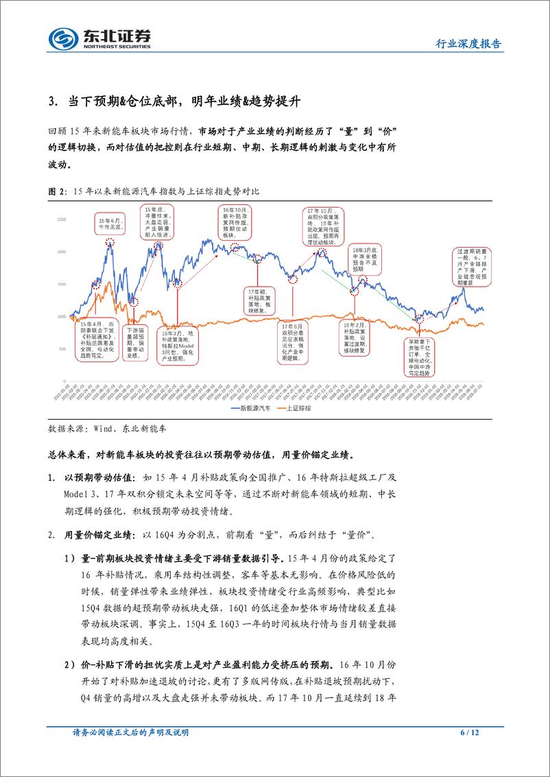 《中小市值组新能源汽车行业2020年度策略：全球电动化加速，看好海外供应链&上游弹性品种-20191203-东北证券-12页》 - 第7页预览图