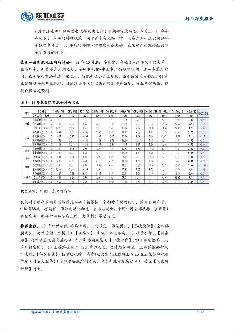 《中小市值组新能源汽车行业2020年度策略：全球电动化加速，看好海外供应链&上游弹性品种-20191203-东北证券-12页》 - 第8页预览图