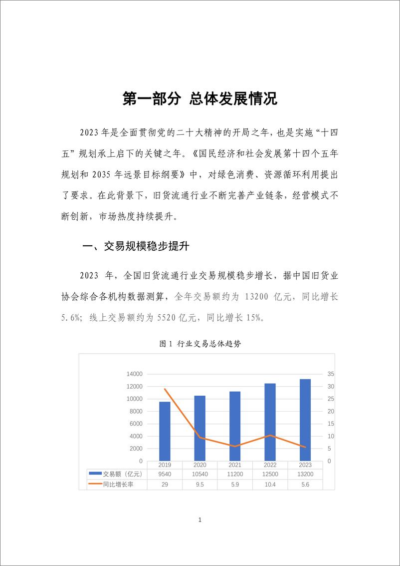 《2024日货行业发展报告》 - 第3页预览图