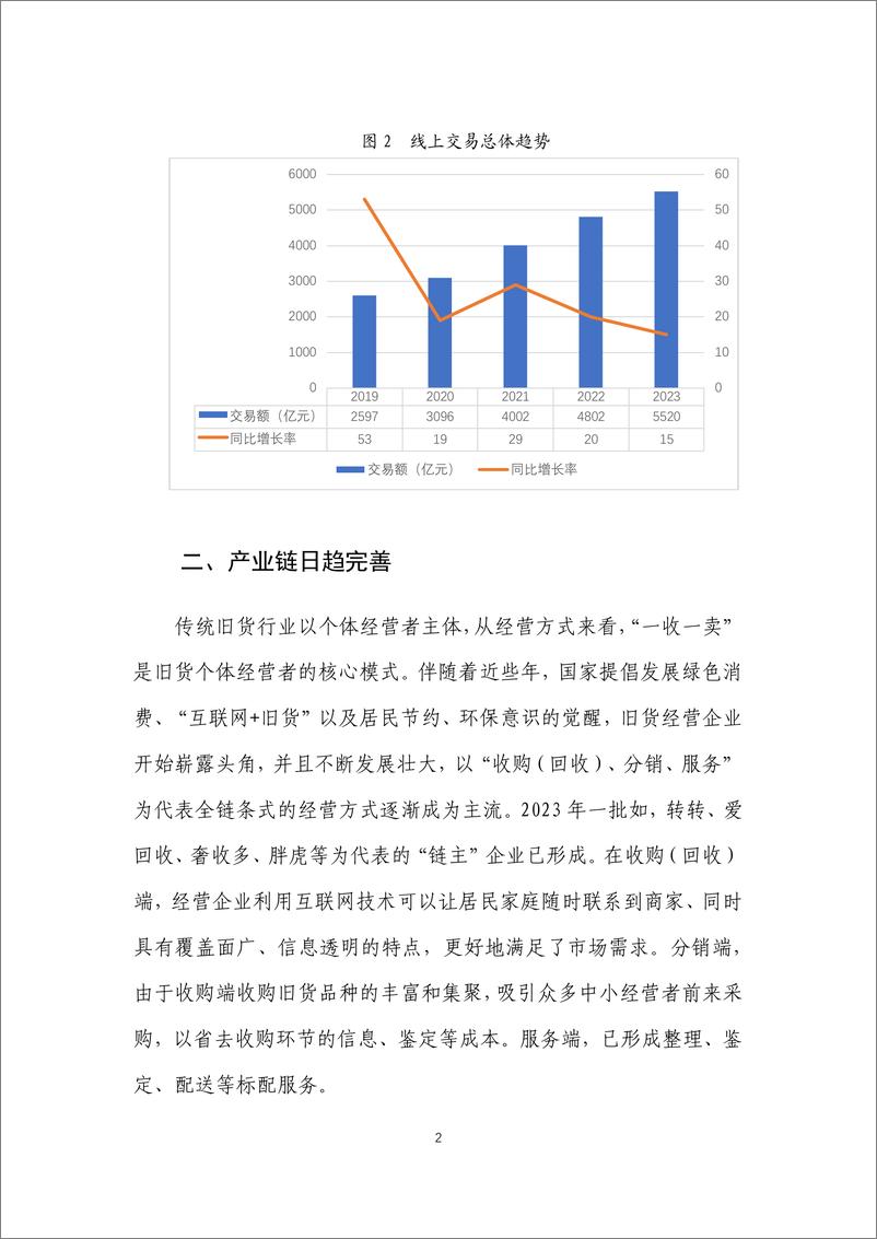 《2024日货行业发展报告》 - 第4页预览图