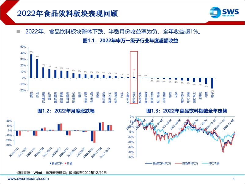 《2023年食品饮料行业投资策略：向阳而生，逐光而行-20221215-申万宏源-67页》 - 第5页预览图