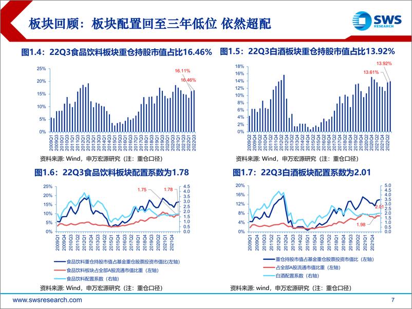 《2023年食品饮料行业投资策略：向阳而生，逐光而行-20221215-申万宏源-67页》 - 第8页预览图