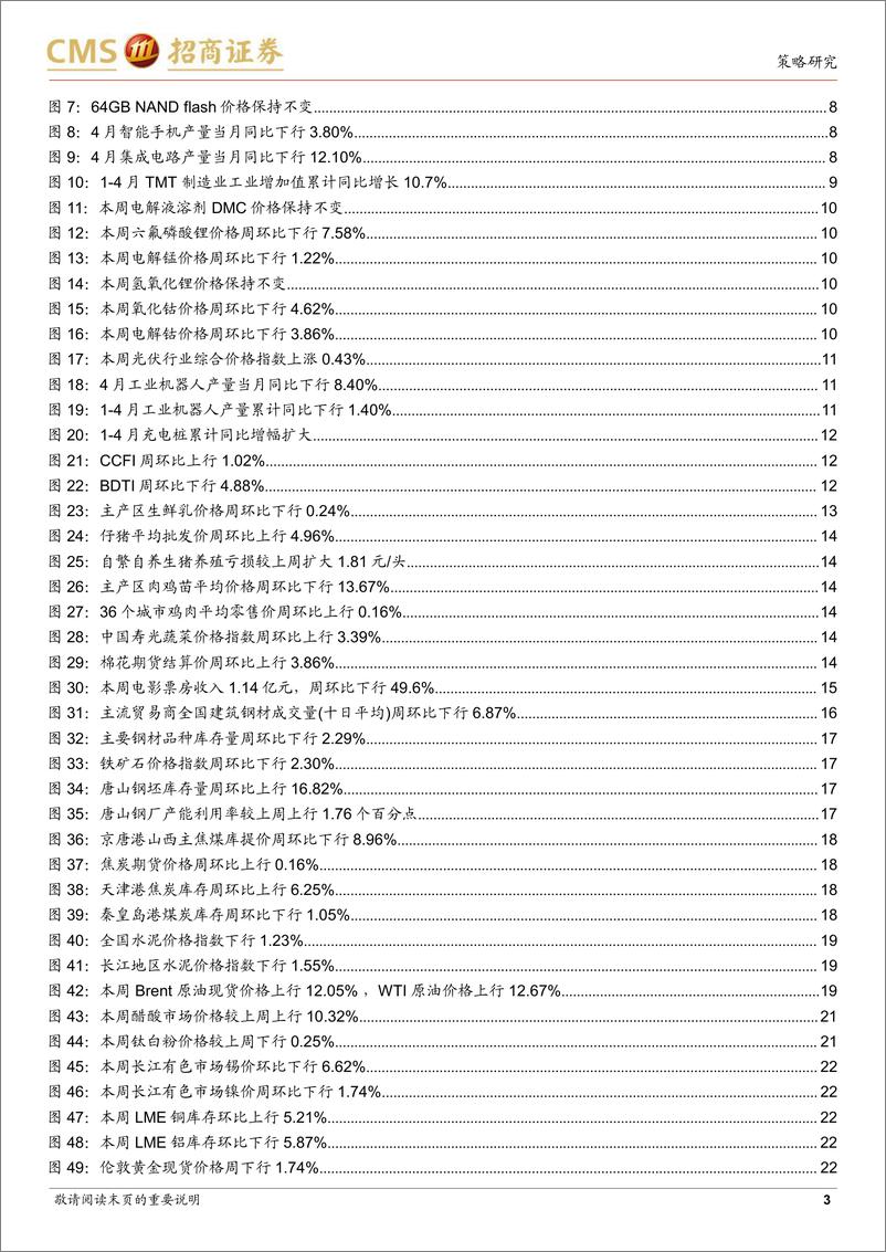 《行业景气观察：化工品价格多数上涨，光伏价格指数上行-20220518-招商证券-29页》 - 第4页预览图