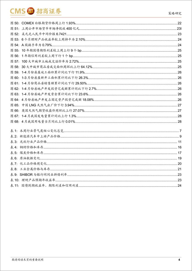 《行业景气观察：化工品价格多数上涨，光伏价格指数上行-20220518-招商证券-29页》 - 第5页预览图