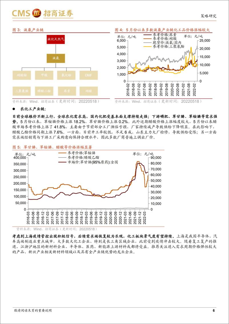 《行业景气观察：化工品价格多数上涨，光伏价格指数上行-20220518-招商证券-29页》 - 第7页预览图