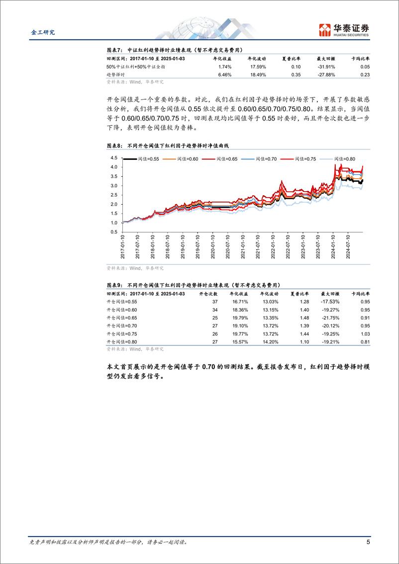 《ETF智投研究系列之三：红利因子择时与2025Q1行业ETF投资建议-250107-华泰证券-15页》 - 第5页预览图