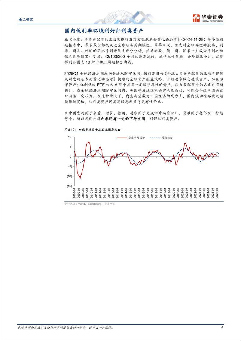 《ETF智投研究系列之三：红利因子择时与2025Q1行业ETF投资建议-250107-华泰证券-15页》 - 第6页预览图