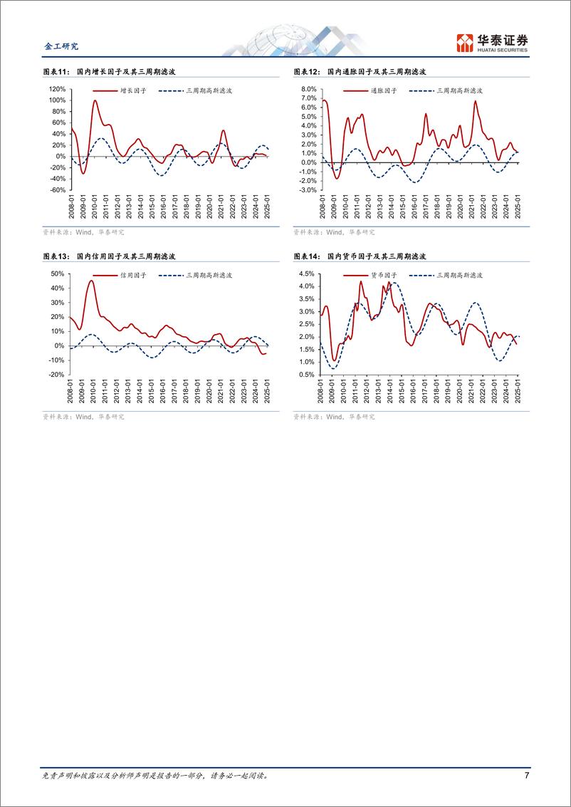 《ETF智投研究系列之三：红利因子择时与2025Q1行业ETF投资建议-250107-华泰证券-15页》 - 第7页预览图