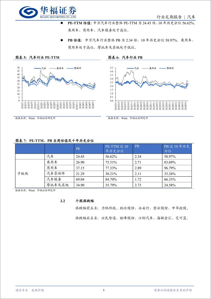 《汽车行业定期报告：金九银十成色足，特斯拉三季报强劲-241027-华福证券-12页》 - 第5页预览图