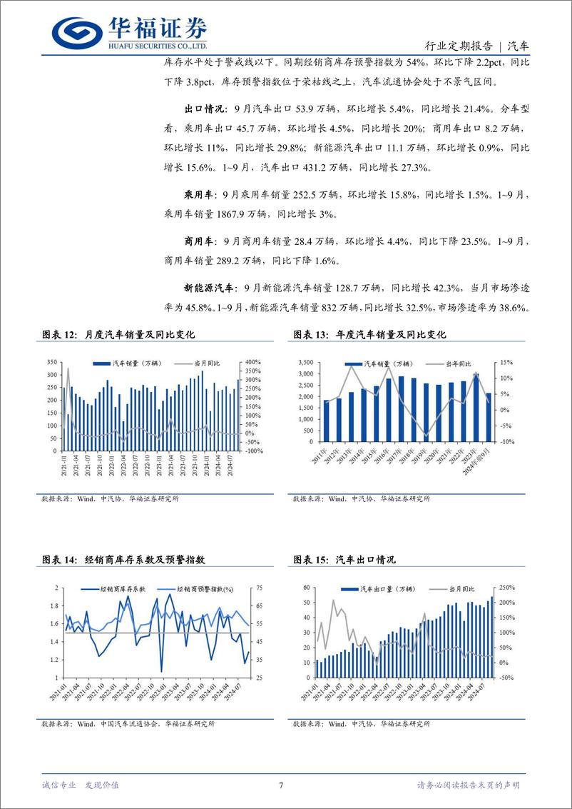 《汽车行业定期报告：金九银十成色足，特斯拉三季报强劲-241027-华福证券-12页》 - 第7页预览图