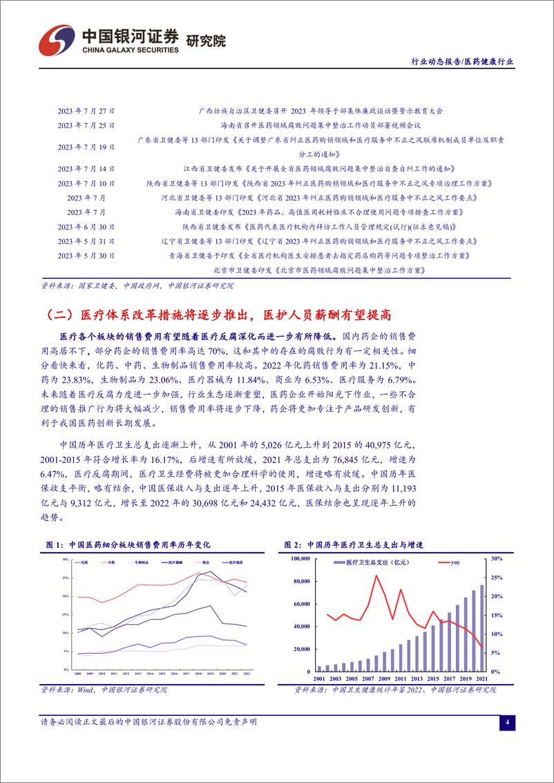 《医药行业月报2308：医疗反腐重塑行业生态、优质龙头有底部配置机会-20230907-银河证券-17页》 - 第5页预览图