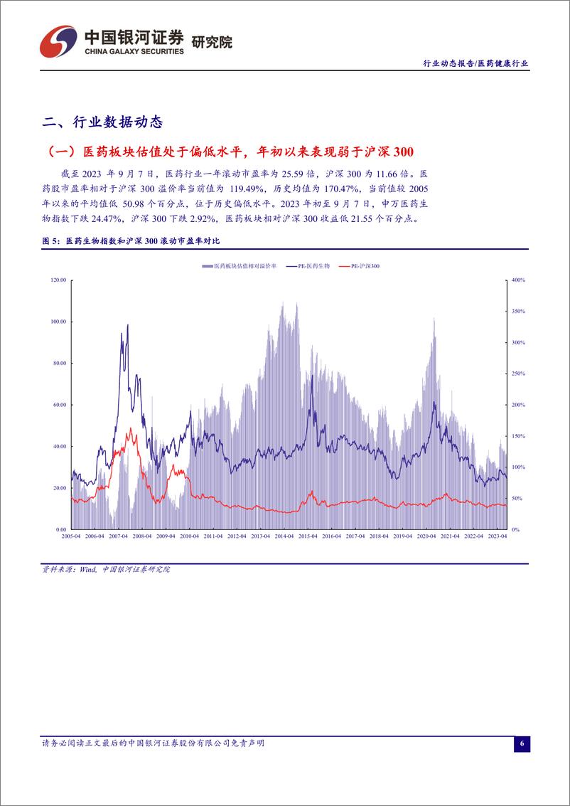 《医药行业月报2308：医疗反腐重塑行业生态、优质龙头有底部配置机会-20230907-银河证券-17页》 - 第7页预览图