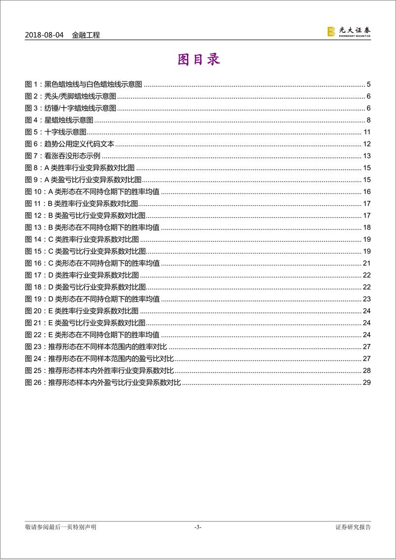 《光大证2018080技术形态选股系列报告之四：趁风转蓬看K线》 - 第3页预览图