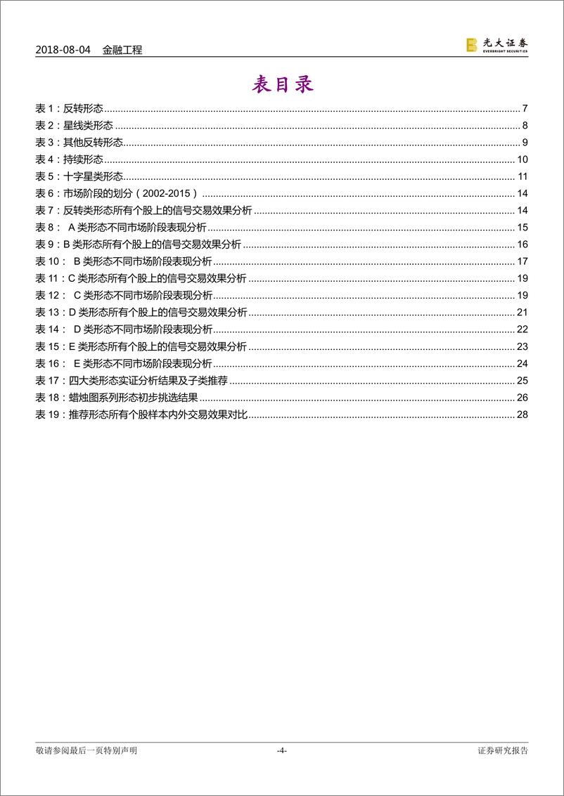 《光大证2018080技术形态选股系列报告之四：趁风转蓬看K线》 - 第4页预览图