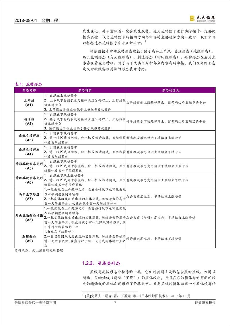 《光大证2018080技术形态选股系列报告之四：趁风转蓬看K线》 - 第7页预览图