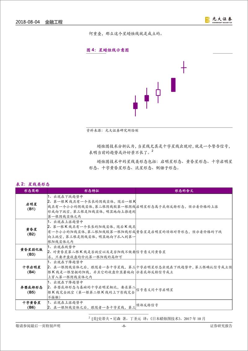 《光大证2018080技术形态选股系列报告之四：趁风转蓬看K线》 - 第8页预览图