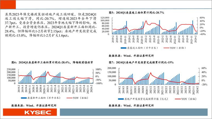 《建材行业2024年中期投资策略：稳增长政策强持续，建材底部弹性可期-240529-开源证券-37页》 - 第8页预览图