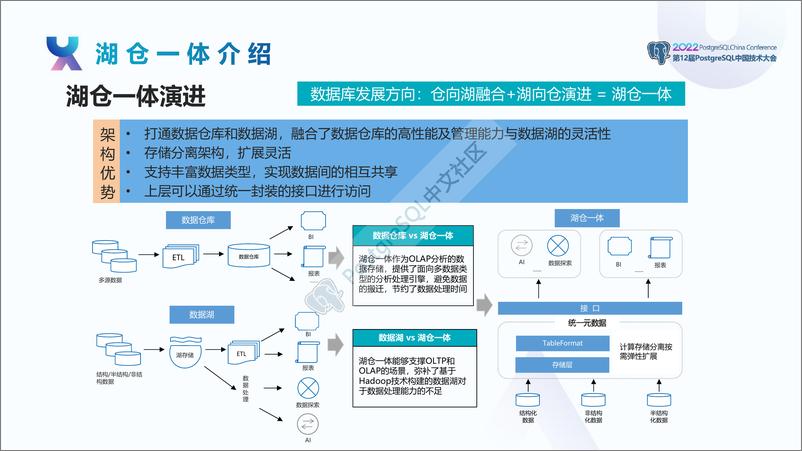 《王涵毅_湖仓一体在中兴通讯的应用实践》 - 第3页预览图