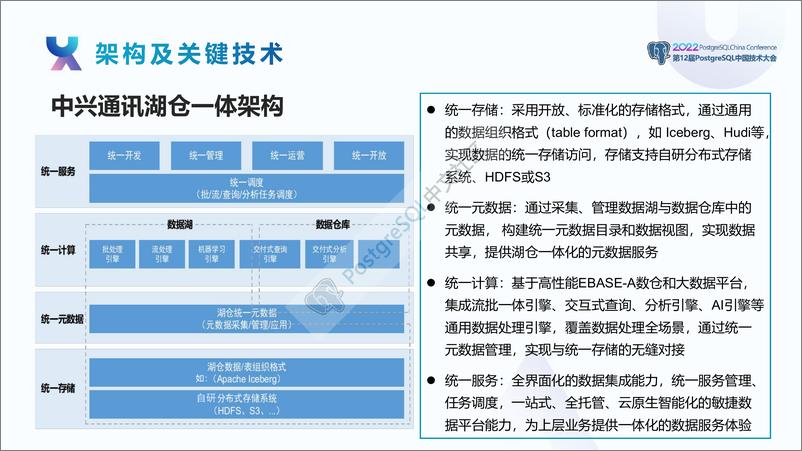 《王涵毅_湖仓一体在中兴通讯的应用实践》 - 第6页预览图