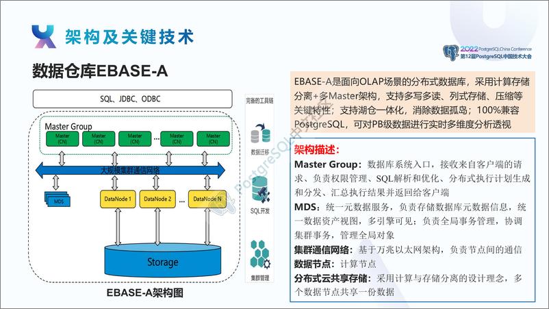 《王涵毅_湖仓一体在中兴通讯的应用实践》 - 第7页预览图