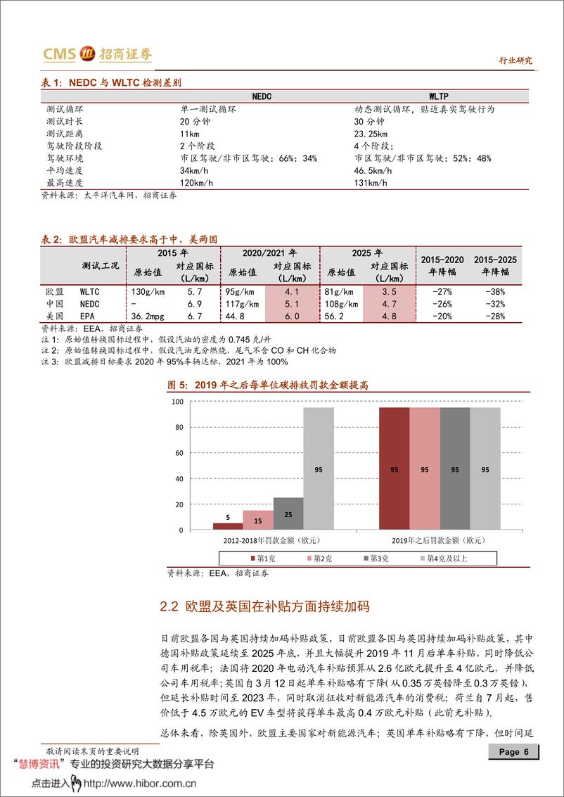 《2020年  【13页】新能源行业动力电池与电气系统系列报告之（五十一）》 - 第6页预览图