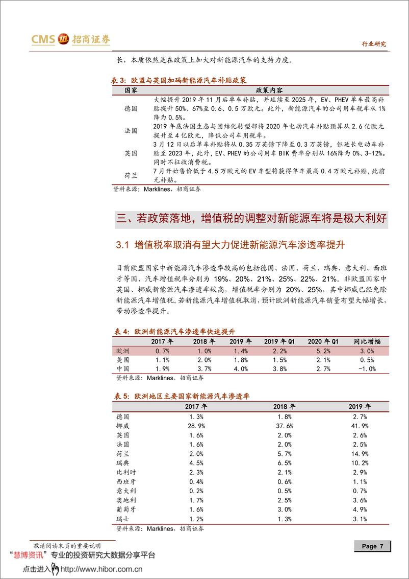 《2020年  【13页】新能源行业动力电池与电气系统系列报告之（五十一）》 - 第7页预览图