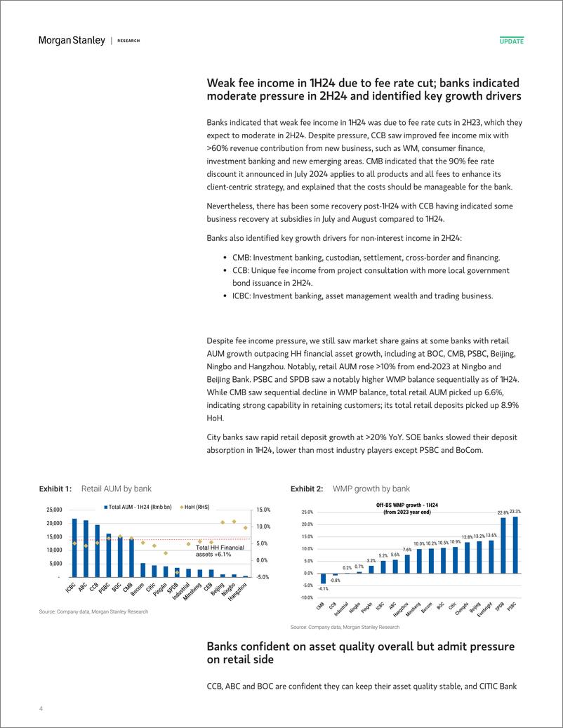 《Morgan Stanley-China – Banks What are banks saying about the outlook for e...-110243634》 - 第4页预览图