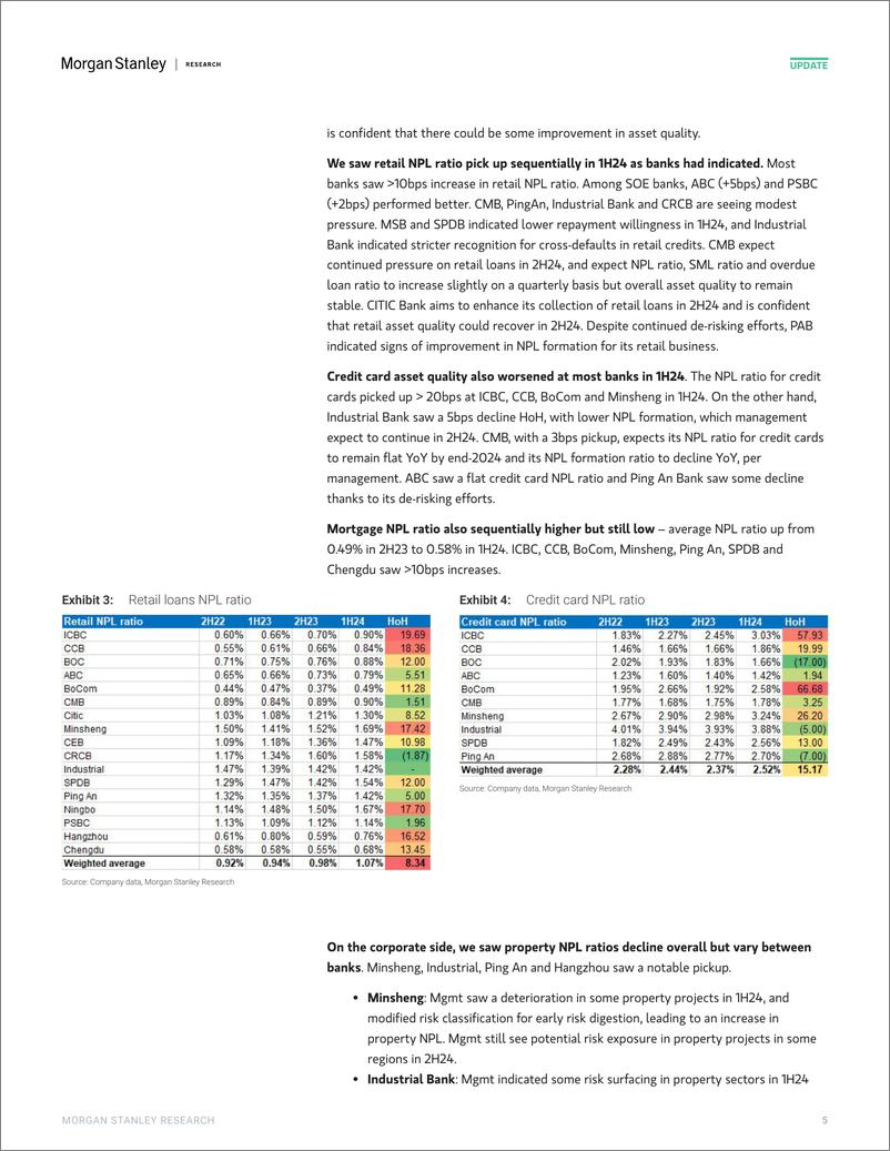 《Morgan Stanley-China – Banks What are banks saying about the outlook for e...-110243634》 - 第5页预览图