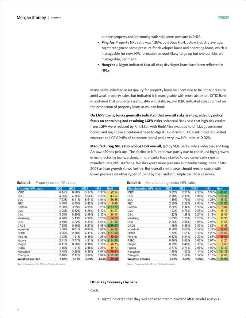 《Morgan Stanley-China – Banks What are banks saying about the outlook for e...-110243634》 - 第6页预览图