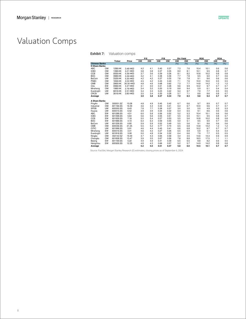 《Morgan Stanley-China – Banks What are banks saying about the outlook for e...-110243634》 - 第8页预览图