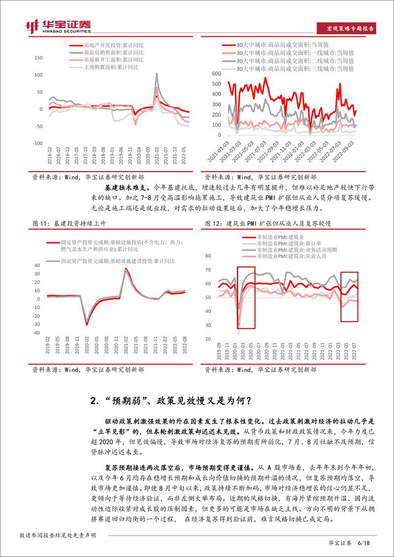 《宏观策略专题报告：复苏弱的症结和未来政策发力空间在哪？-20221014-华宝证券-18页》 - 第7页预览图