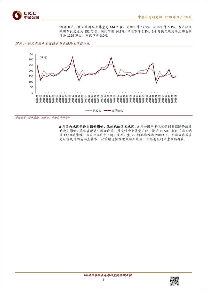 《汽车及零部件行业：19年8月份交强险数据解读-20190919-中金公司-14页》 - 第3页预览图