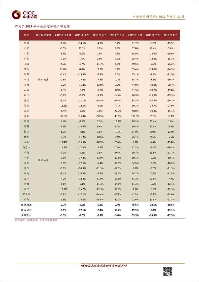 《汽车及零部件行业：19年8月份交强险数据解读-20190919-中金公司-14页》 - 第4页预览图