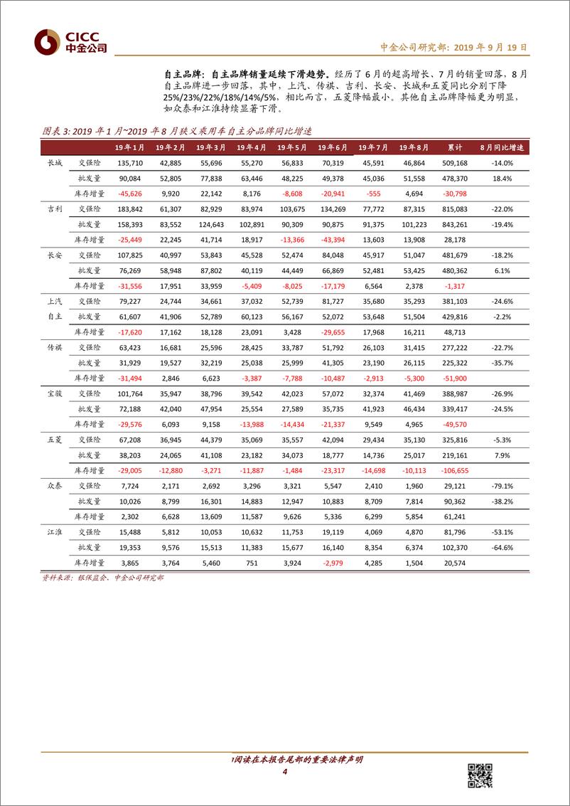 《汽车及零部件行业：19年8月份交强险数据解读-20190919-中金公司-14页》 - 第5页预览图