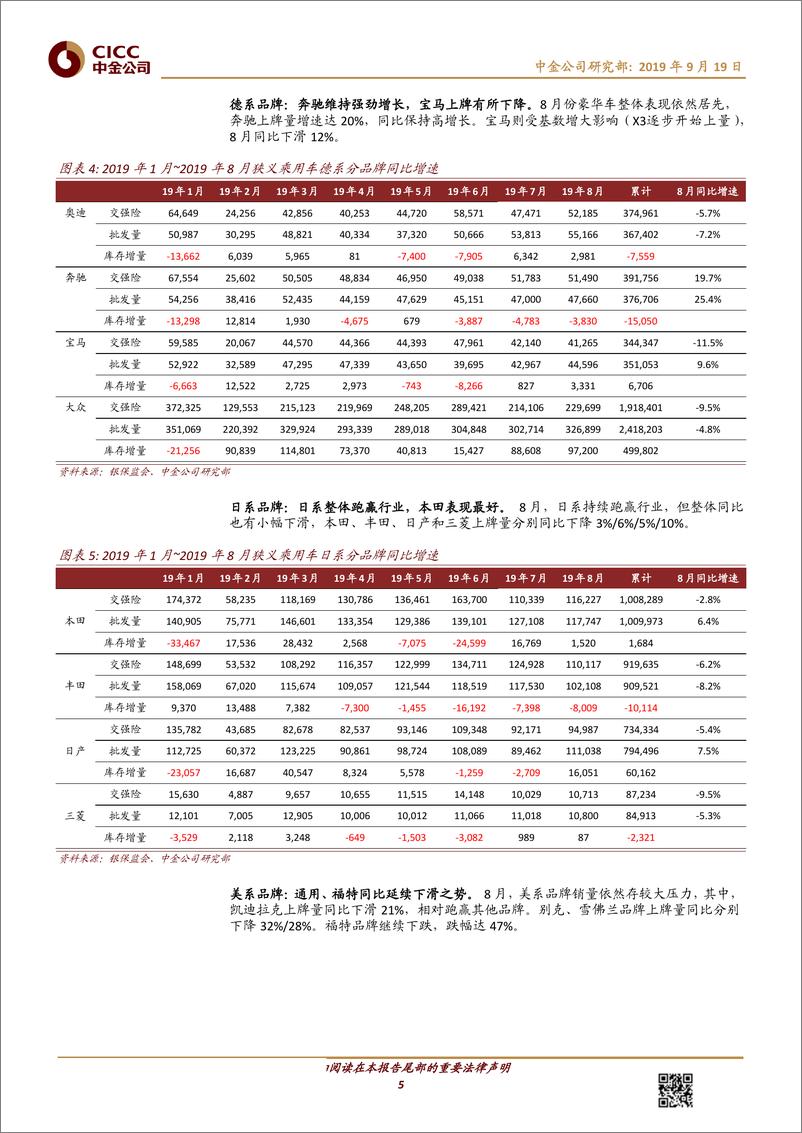 《汽车及零部件行业：19年8月份交强险数据解读-20190919-中金公司-14页》 - 第6页预览图