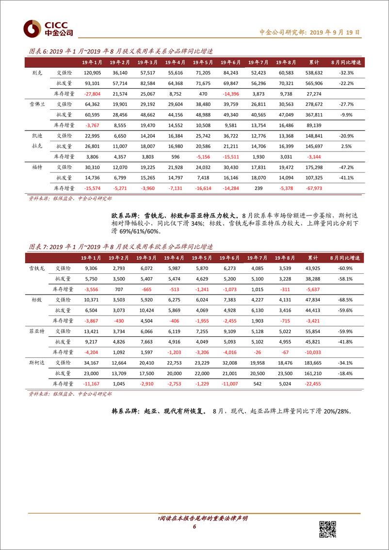 《汽车及零部件行业：19年8月份交强险数据解读-20190919-中金公司-14页》 - 第7页预览图