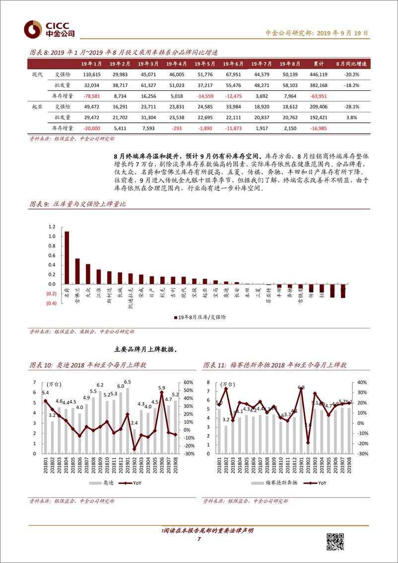 《汽车及零部件行业：19年8月份交强险数据解读-20190919-中金公司-14页》 - 第8页预览图