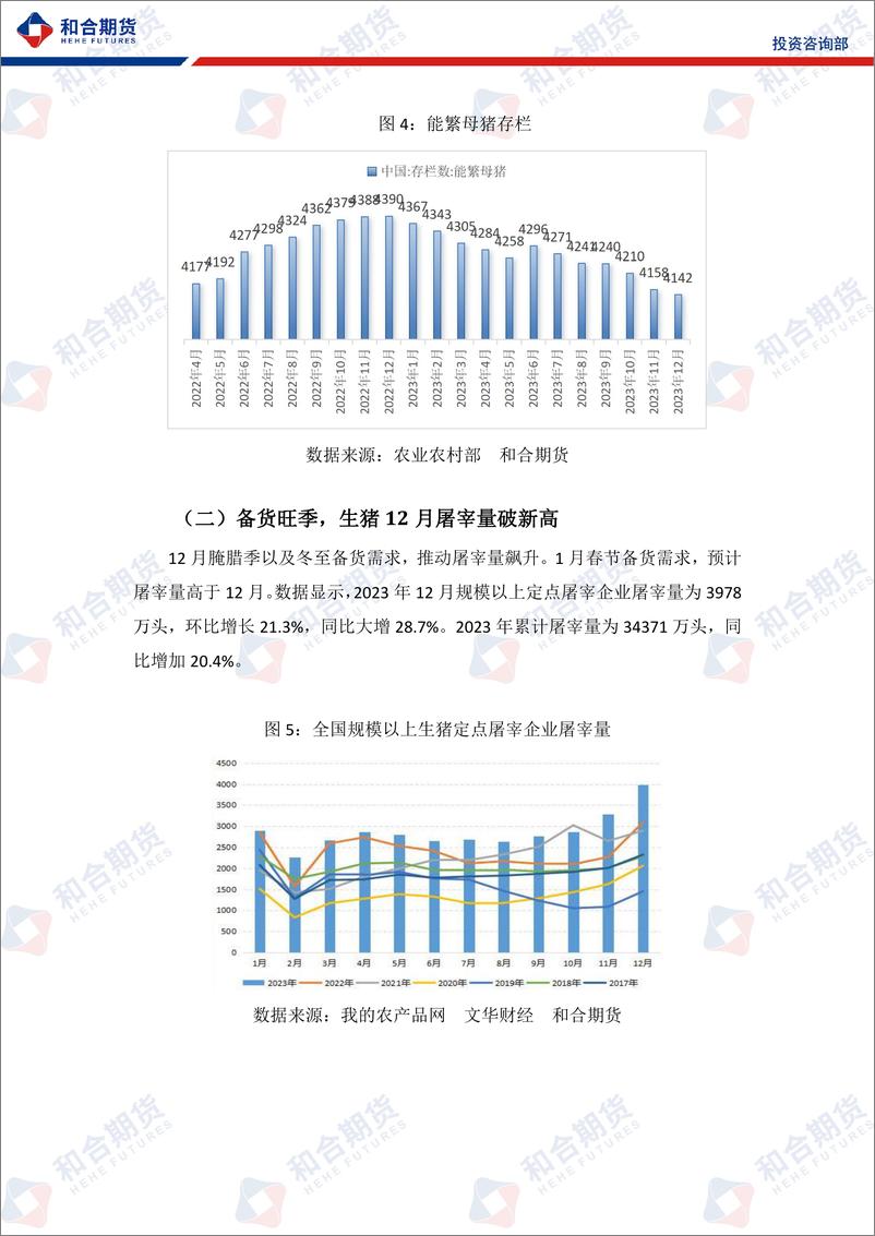 《生猪月报（2024年02月）：年关猪肉消费仍有支撑，年后或有回落风险-20240202-和合期货-10页》 - 第6页预览图