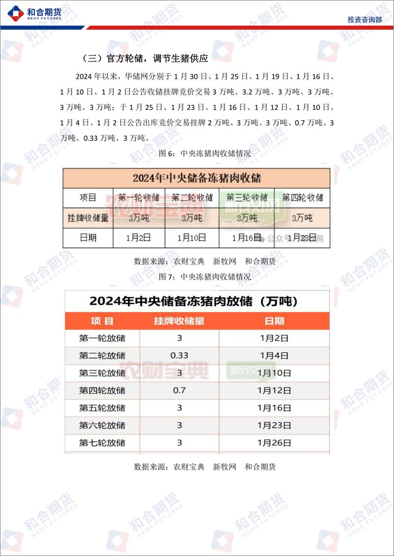 《生猪月报（2024年02月）：年关猪肉消费仍有支撑，年后或有回落风险-20240202-和合期货-10页》 - 第7页预览图