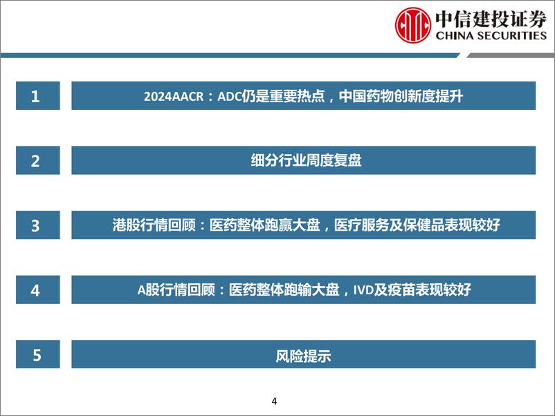 《医药行业2024AACR：ADC仍是重要热点，中国药物创新度提升-240414-中信建投-115页》 - 第4页预览图