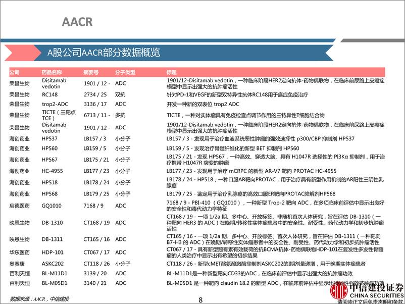 《医药行业2024AACR：ADC仍是重要热点，中国药物创新度提升-240414-中信建投-115页》 - 第8页预览图