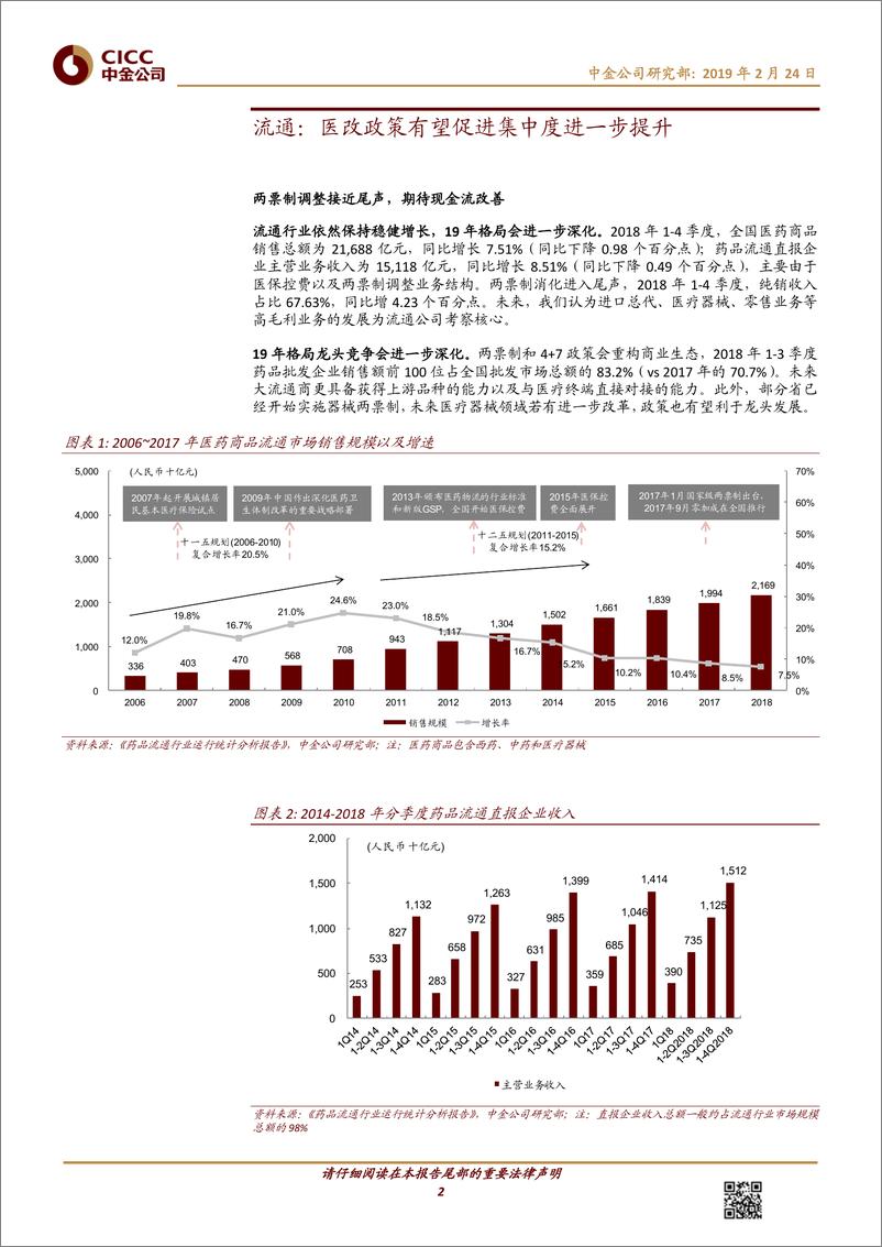 《医疗保健行业：两票制调整接近尾声，财务费用压力有望减轻-20190224-中金公司-14页》 - 第3页预览图