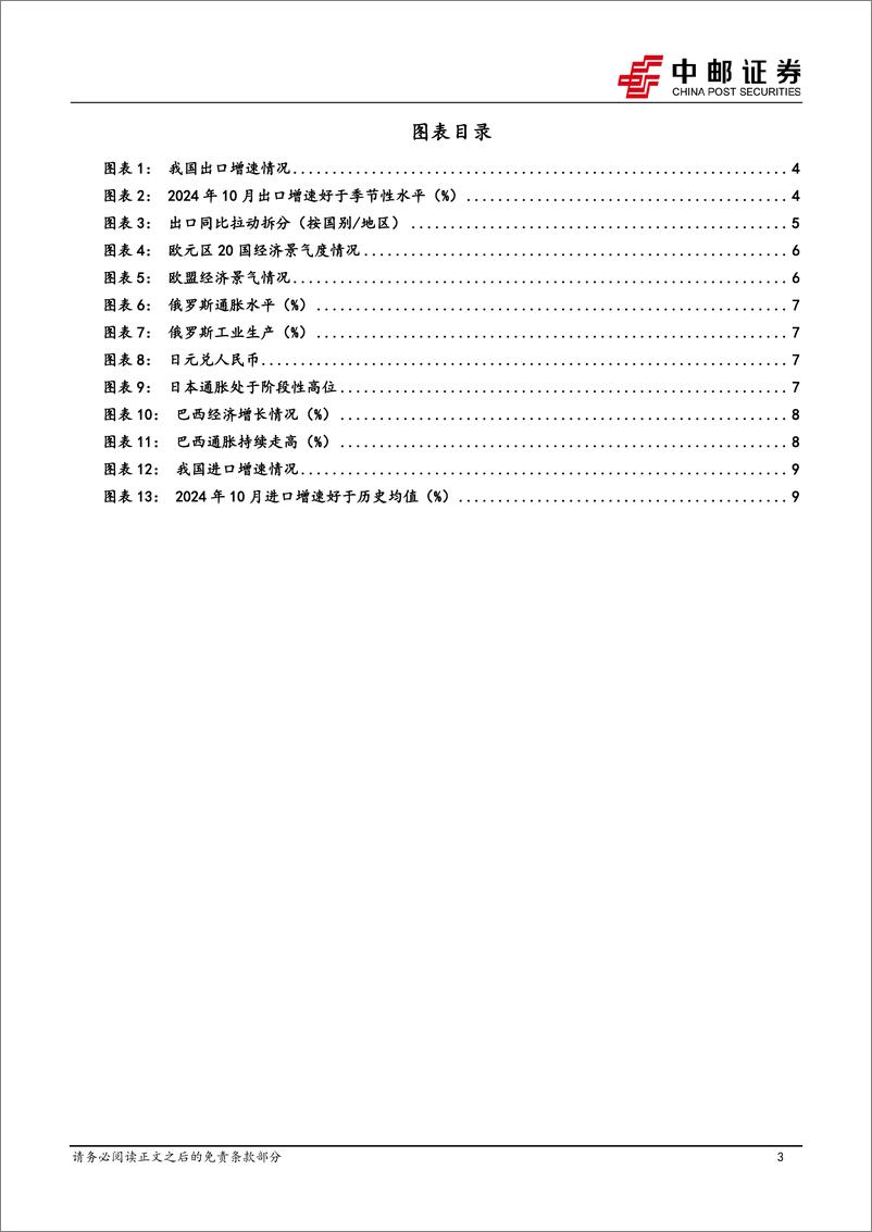 《宏观研究：“抢出口”与价格竞争优势支撑出口韧性-241107-中邮证券-13页》 - 第3页预览图