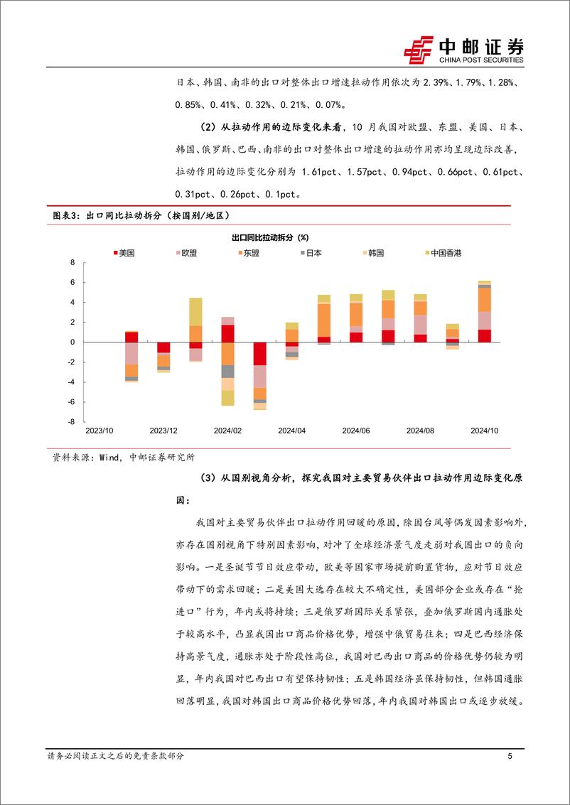 《宏观研究：“抢出口”与价格竞争优势支撑出口韧性-241107-中邮证券-13页》 - 第5页预览图