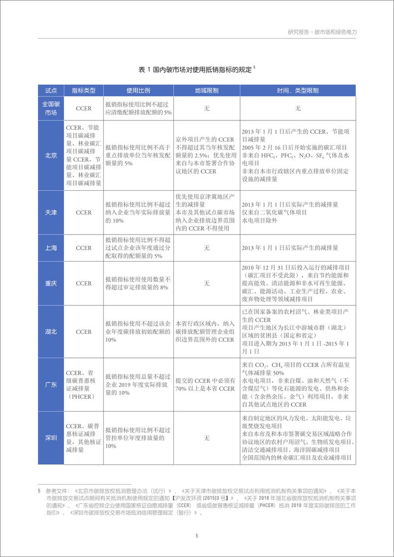 《中国碳市场、绿证交易和绿色电力交易的政策梳理和衔接机制浅析-30页》 - 第8页预览图