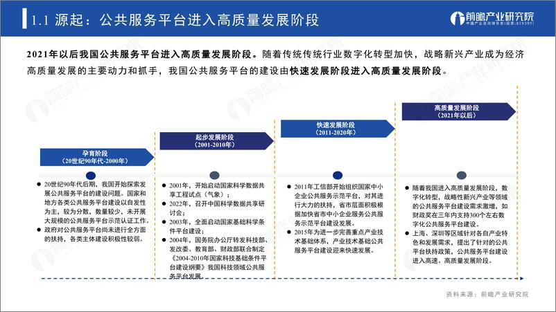 《前瞻产业研究院：2024抓机遇·谋发展·迎挑战·享未来-公共服务平台建设·发展研究报告》 - 第7页预览图