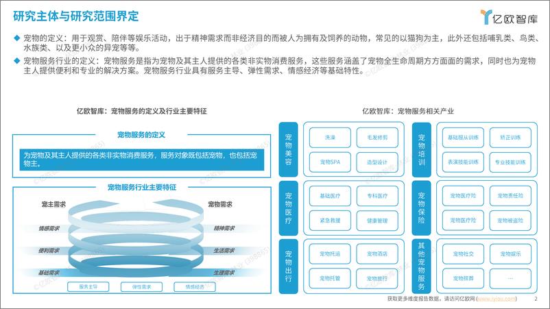 《2024中国宠物服务行业新趋势洞察-35页》 - 第2页预览图