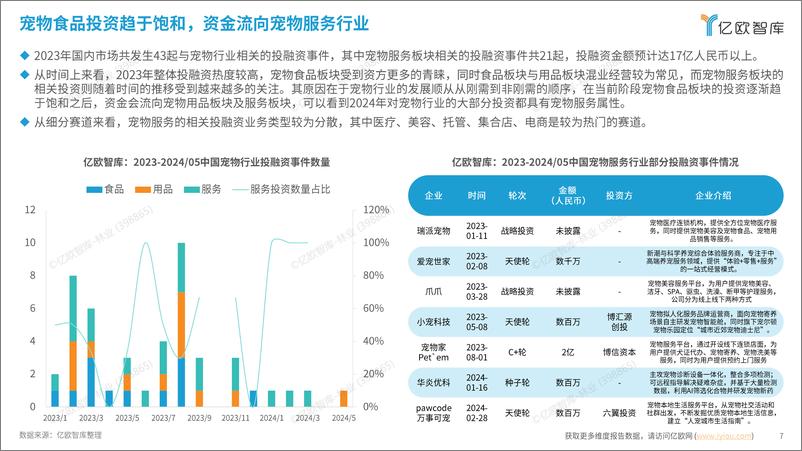 《2024中国宠物服务行业新趋势洞察-35页》 - 第7页预览图